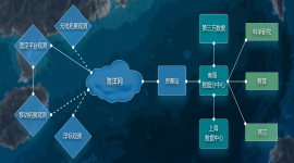 IPPRZH17220Z-- 南海海底觀(guān)測子網(wǎng)項目-網(wǎng)絡(luò )拓撲.jpg